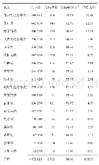 表3 2009-2018年洋县手足口病发病地区分布