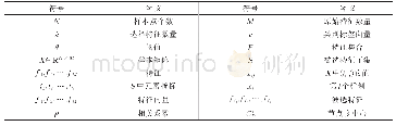 《表1 符号及其含义：基于节点度中心性的无监督特征选择》