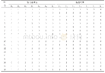 表2 数控机床主轴伺服系统部分故障样本