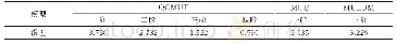 表4 QCMUE,MUE和MUEBM在样本集内的晶粒尺寸平均绝对误差