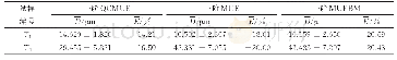 表5 QCMUE,MUE和MUEBM在样本集外的模型性能测试对比