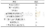 表1 仿真参数：理想毫米波信道条件下低复杂度的混合波束成形