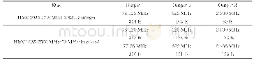 《表1 整数模式和小数模式对HMC1035芯片输出性能的影响》