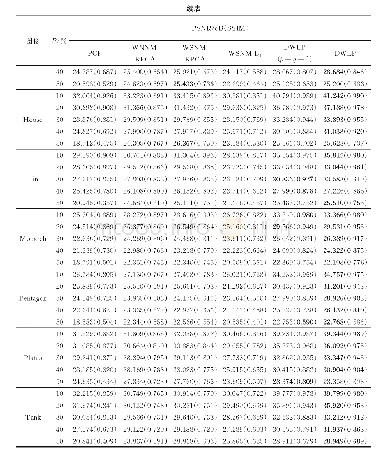 《表1 不同椒盐噪声概率情况下各种去噪方法的PSNR/SSIM比较》