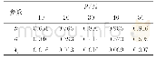 表2 不同椒盐噪声概率情况下的参数设置