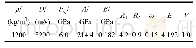 表3 2#岩石乳化炸药参数及其状态方程参数