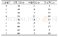 《表2 采场结构参数数值模拟正交试验方案》