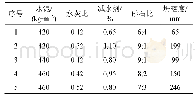 《表2 实验方案：湿喷混凝土的管道输送研究》