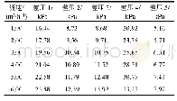 《表3 各段管道的差压：湿喷混凝土的管道输送研究》