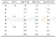 《表5 充填料浆凝结时间：破碎废石膏体充填材料性能试验研究》