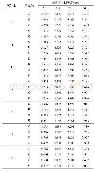 《表4 试块试验强度结果汇总》