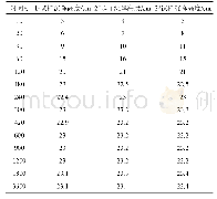 《表4 尾砂自然沉降试验结果》