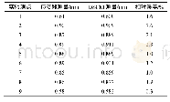 《表2 实验数据对比分析：非接触性测量技术在相似模拟实验中的应用》