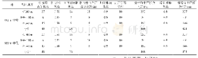 表3 中段生产能力计算：大型铁矿高阶段大矿房充填法开采强度论证研究