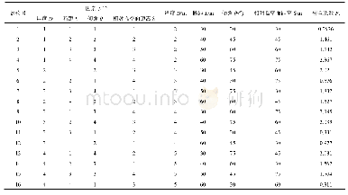 表2 正交试验方案及结果