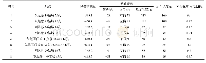 表1 瓦斯压力测定结果：邹庄矿四采区7_2煤层参数测试及瓦斯异常区预测研究