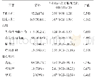 《表1 纳入研究患者的一般资料》