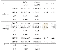 《表1 2组治疗前后AQ、PQ、CQ评分比较(±s，分)》