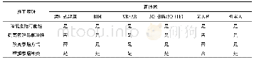 《表1 施工新技术对施工索赔的影响》