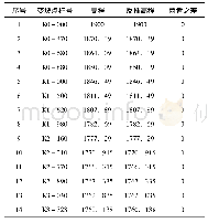 表1 竖曲线变坡点高程对比