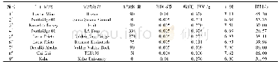 表1 地震动记录信息：地震作用下简支梁桥支座-挡块-桥墩相互作用研究