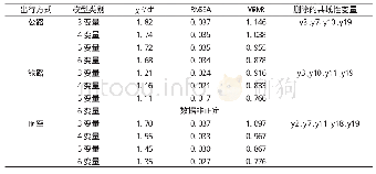 表1 基于公路、铁路和航空出行行为ESEM拟合指数Tab.1 Fitting index by EMSE based on travel behavior by highway, railway and air