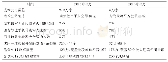 《表1《智慧伦敦规划》的部分实施效果》