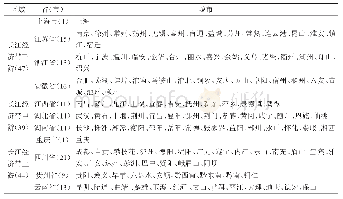 表1 长江经济带各省（市）城市数量