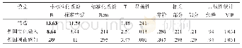 表5 生活质量影响因素的回归模型分析