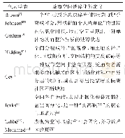 表1 国外学者关于城市空间破碎化的表述