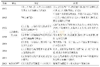 表6 影响高沟镇电缆企业的主要政府行为