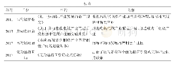 表6 影响高沟镇电缆企业的主要政府行为