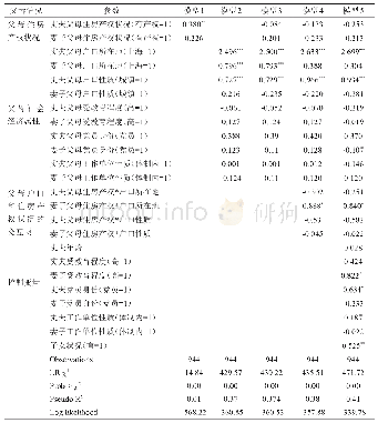 表3 Logistic模型回归结果