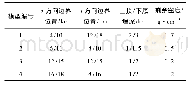 表1 模型参数：利用相关系数法确定三种位场垂向导数换算的滤波参数