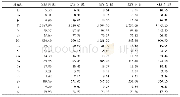表2 锡铁山辉长岩微量和稀土元素含量分析结果及相关参数
