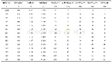 表2 梨树断陷低成熟烃源岩地层孔隙热压模拟实验方案