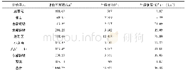 《表5 梨树断陷各评价单元生烃量统计表》