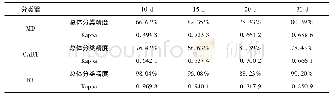 表2 不同时间序列数据分类精度表