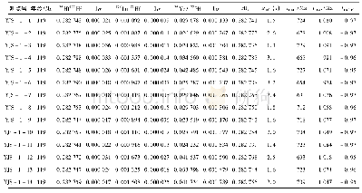 表2 跃进山花岗闪长岩锆石Lu-Hf同位素组成(YJS-1)