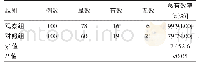 《表1 200例老年高血压脑出血患者治疗效果》