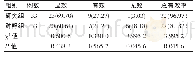 《表1 疗效评价结果对比[n (%) ]》