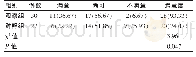 表3 两组患者对术后的外观满意度比较[n(%)]