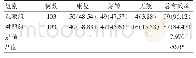 《表1 两组患者治疗总有效率比较[n(%)]》
