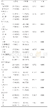 表1 剖宫产产后出血危险因素单因素分析[n(%)]