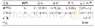 表1 两组患儿临床效果对比[n(%)]
