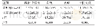 表2 两组症状缓解时间对比[(±s),d)]