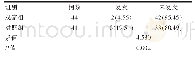 表3 两组患者治疗结束后2个月复发率比较[n(%)]