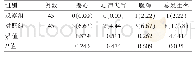 表2 不良反应比较情况[n(%)]