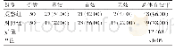 《表1 两组患者疗效对比[n(%)]》