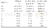 表3 CT、MRI、MRV对静脉窦血栓分布位置的诊断符合率比较(%)